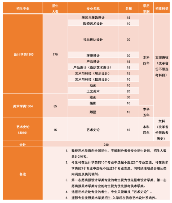 2023清华大学美术学院招生简章 有哪些招生专业