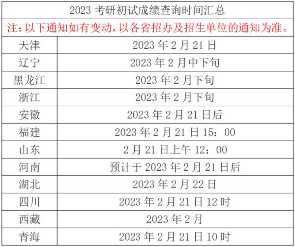 多地21日起可查考研初试成绩 附2023查分入口