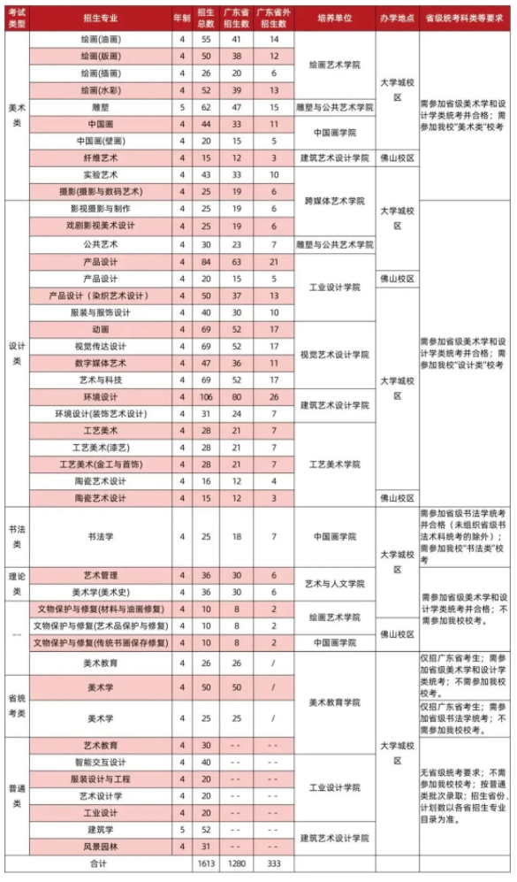 2023广州美术学院艺术类招生简章 有哪些招生专业