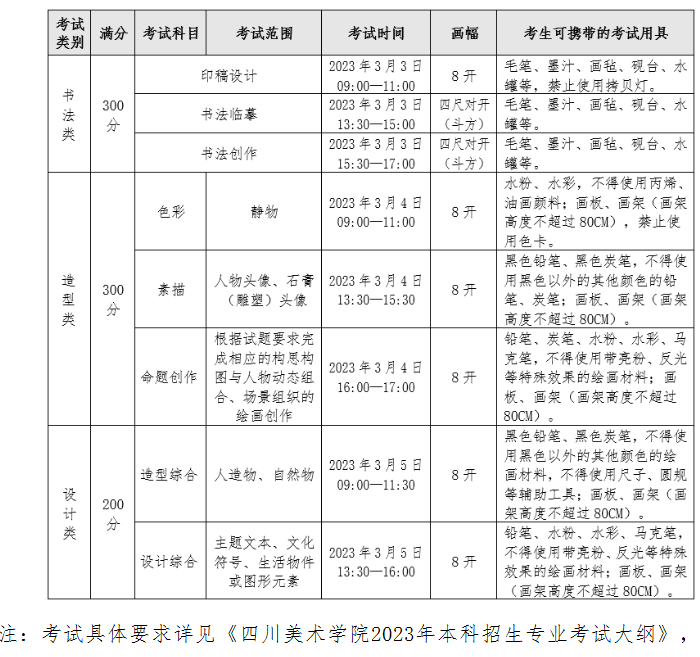 2023四川美术学院艺术类招生简章 有哪些招生专业