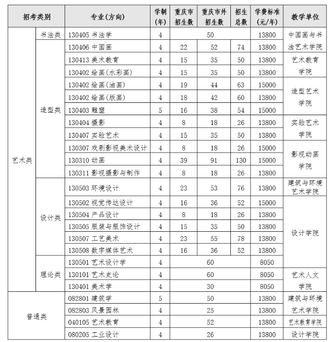 2023四川美术学院艺术类招生简章 有哪些招生专业