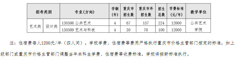 2023四川美术学院艺术类招生简章 有哪些招生专业