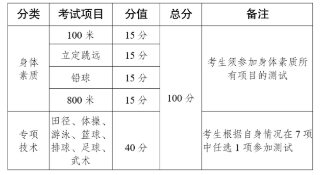 云南2023体育统考报名及考试时间安排 有哪些要求