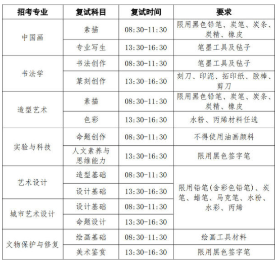 2023中央美术学院校考成绩查询时间及查询入口