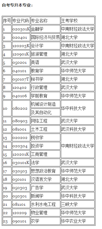 湖北自考本科大学及专业