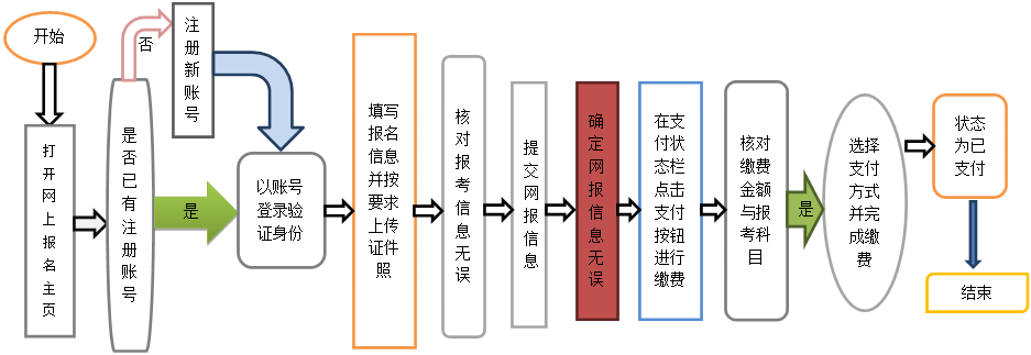 2023年3月陕西计算机等级考试报名时间 截止到几号