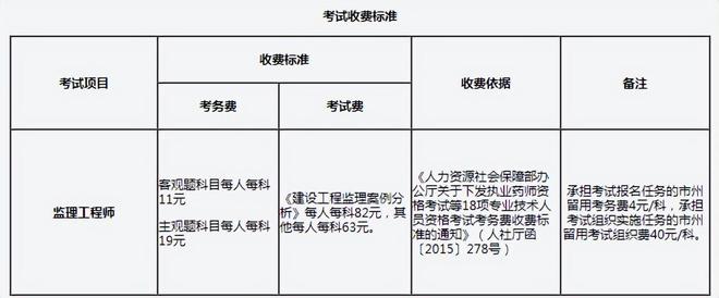 2023年吉林监理工程师缴费截止时间 报名费用是多少