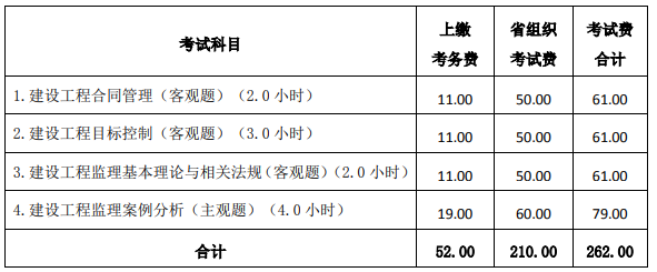 监理工程师报名费用标准