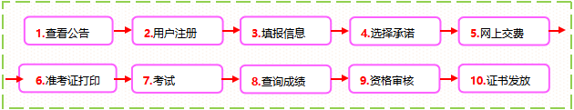 2023年山西监理工程师报名流程详细 怎么报考