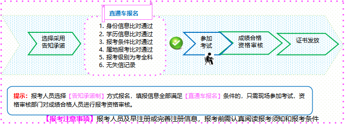 2023年山西监理工程师报名流程详细 怎么报考