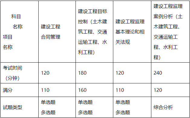 上海监理工程师考试科目及题型