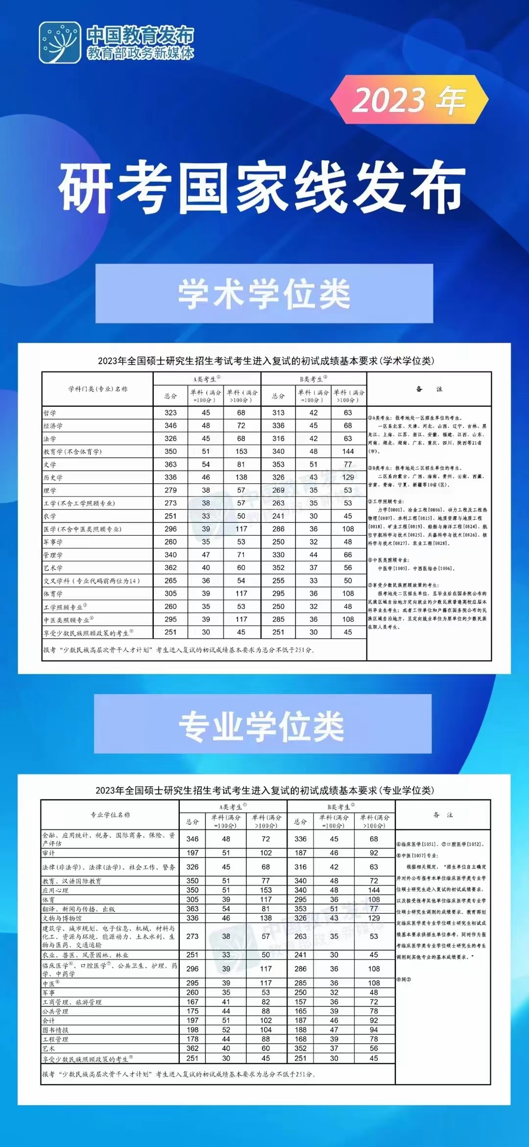 2023杭州师范大学复试难过吗 复试分数线是多少