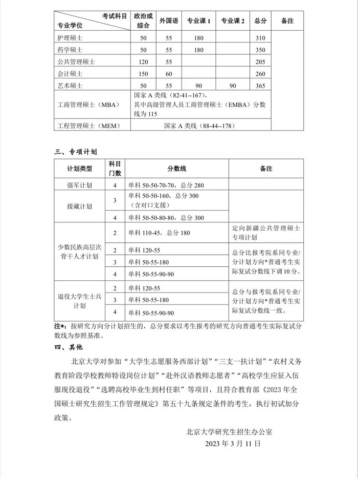 2023年北京大学考研复试分数线