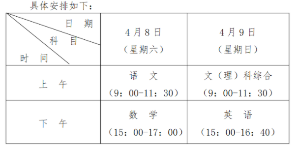 2023年贵州高考适应性测试报名及考试时间安排