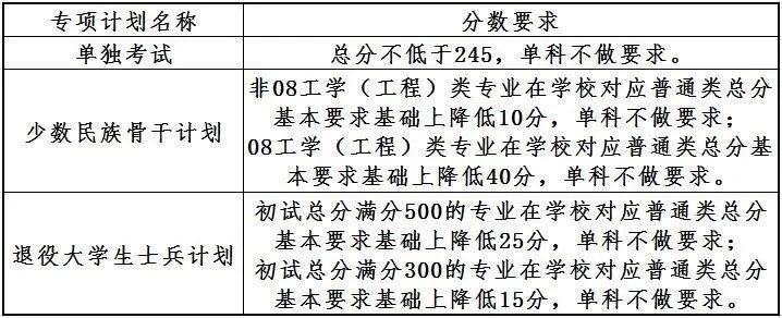 大连理工大学2023考研复试线是多少 历年分数线汇总