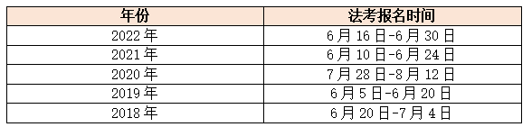 司法考试报名时间2024年几号截止