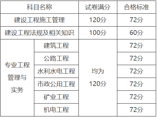 2024山东二建考试时间 一天考几门