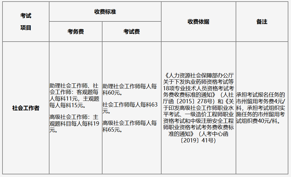 2023吉林社工证考试收费标准 报名需要多少钱