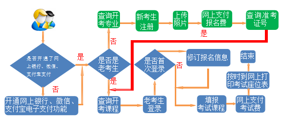 甘肃2023下半年自考报名流程