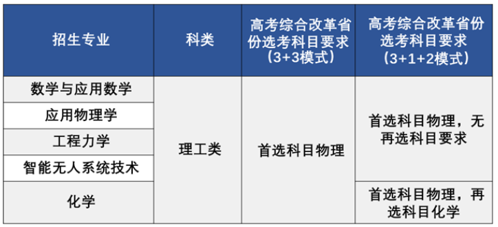 2023北京理工大学强基计划报名时间 什么时候报名