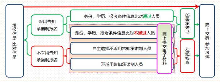 考中级经济师需要什么条件 2024个人怎么报考