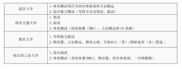 强基计划校测考什么内容 什么时候校测