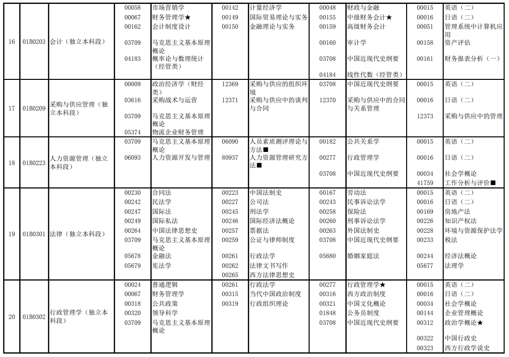 2023年10月北京自考开考课程