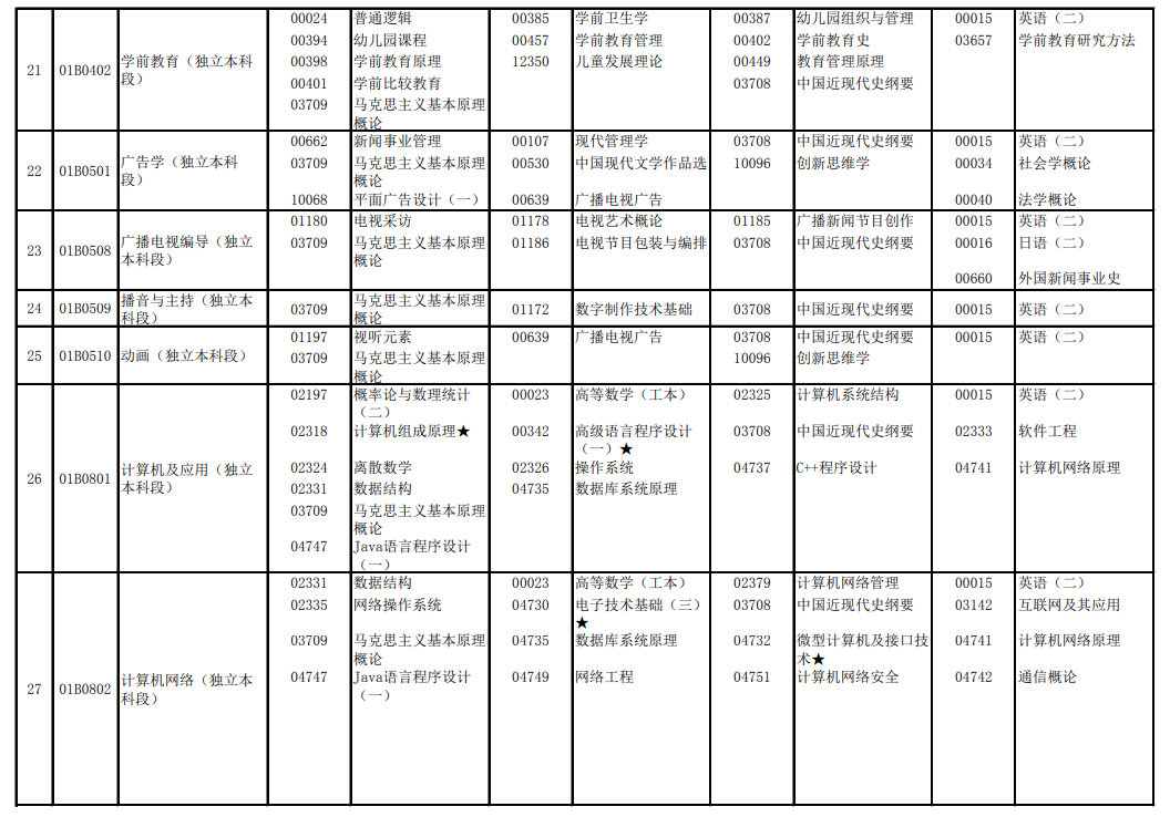 2023年10月北京自考开考课程