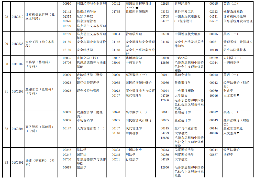 2023年10月北京自考开考课程