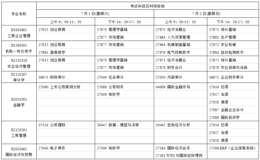 2023年7月江苏自考考试科目时间表