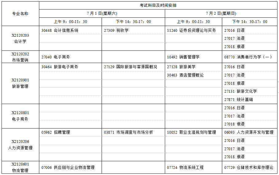 2023年7月江苏自考考试科目时间表