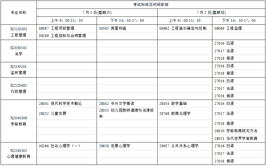 2023年7月江苏自考考试科目时间表