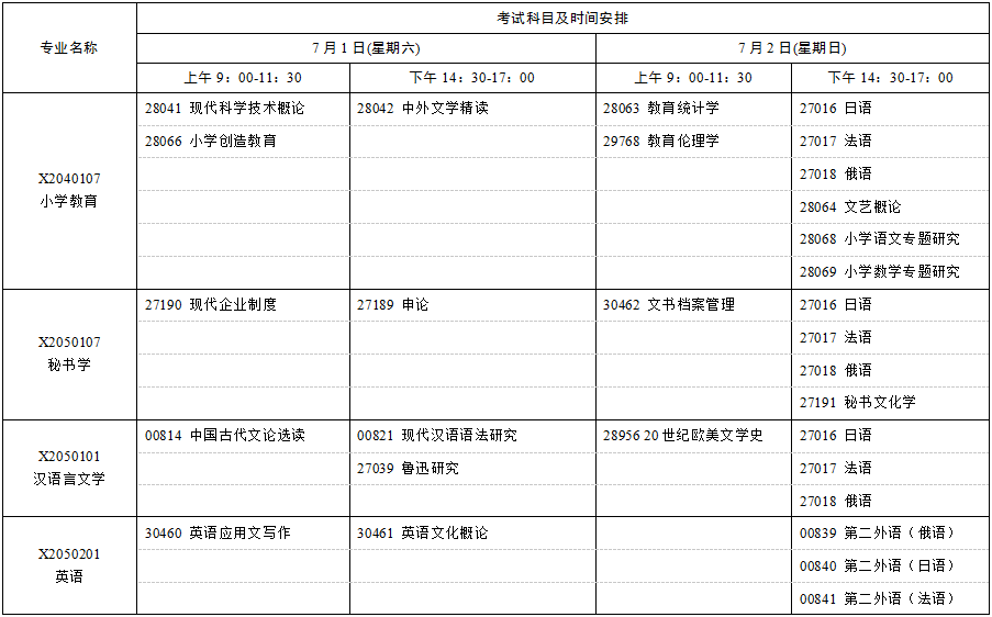 2023年7月江苏自考考试科目时间表