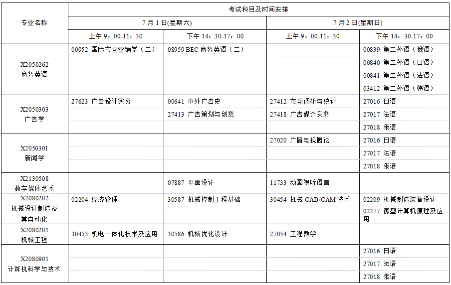 2023年7月江苏自考考试科目时间表