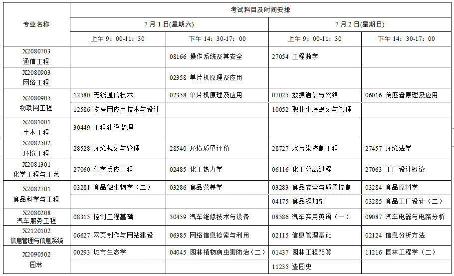 2023年7月江苏自考考试科目时间表