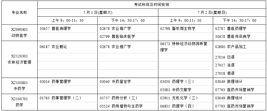 2023年7月江苏自考考试科目时间表