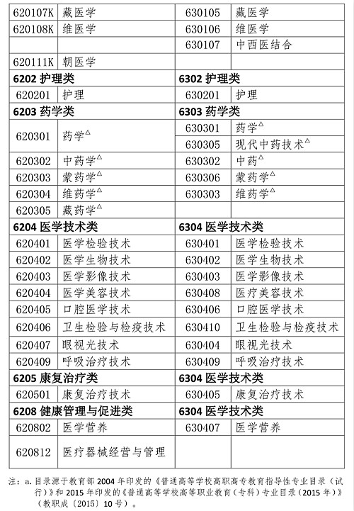 2024年非药学专业可以报考执业药师吗 报名条件是什么