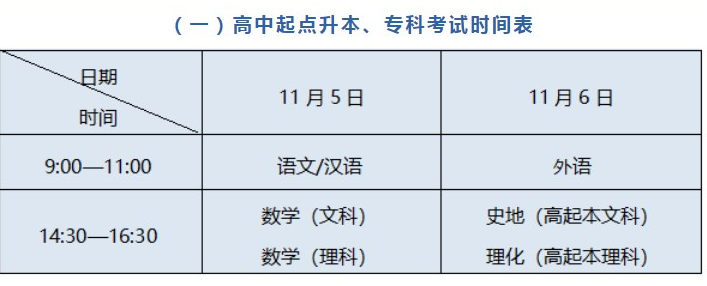 2023贵州成人专科什么时候考试