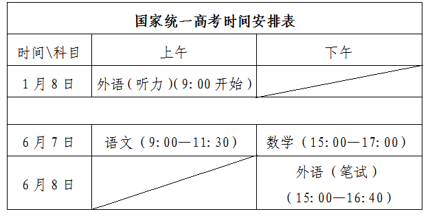 2023山东高考考试时间 考试科目有哪些