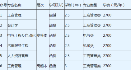 2023年重慶理工大學成考本科專業