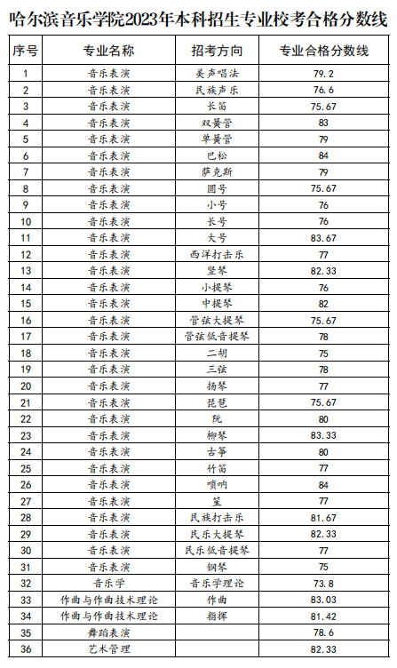 2023哈尔滨音乐学院艺术校考合格线 分数线多少