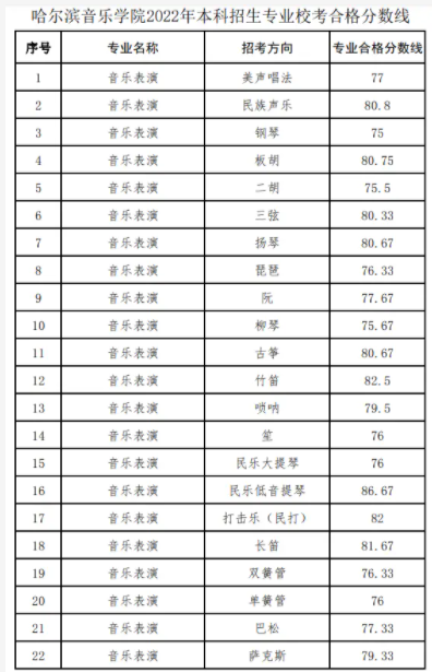 2023哈尔滨音乐学院艺术校考合格线 分数线多少