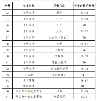 2023哈尔滨音乐学院艺术校考合格线 分数线多少