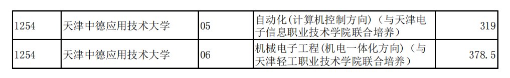 天津2021年专升本录取分数线3.jpg