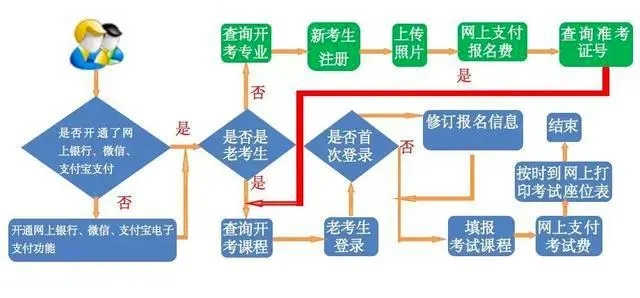 2023甘肃自考报名流程