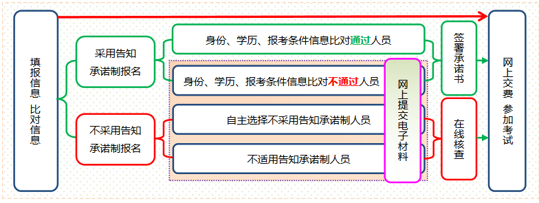 2024福建注冊安全工程師報名費用 收費標準是多少