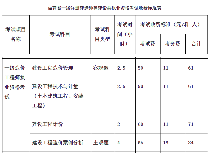 福建一级造价师报名费多少钱