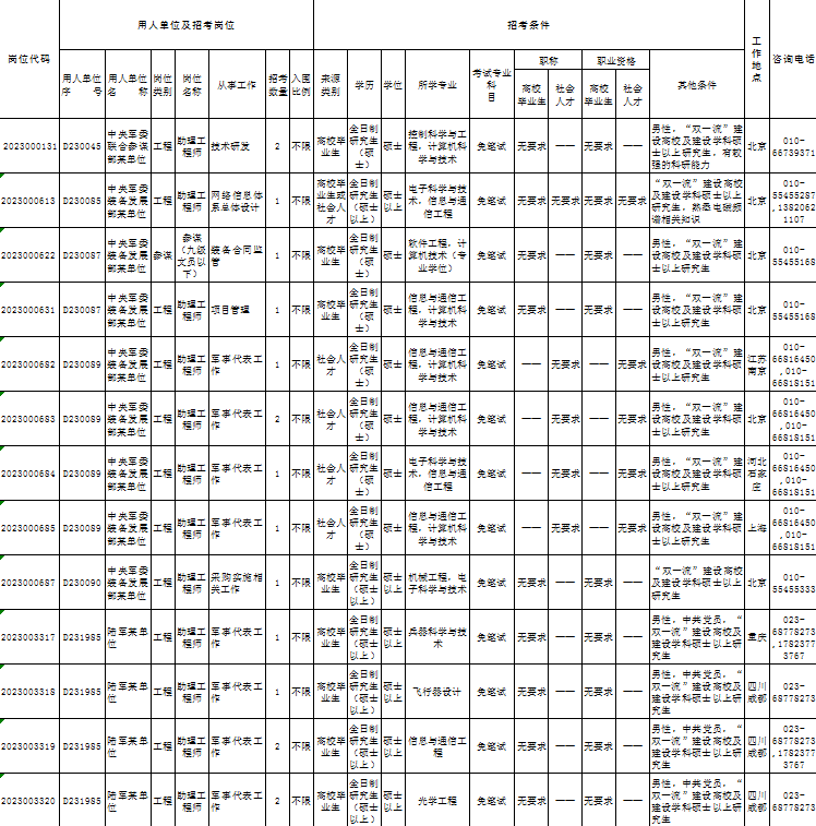 军队文职岗位