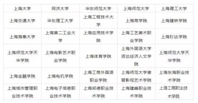 2023年上海美术生可以报的大学 哪个学校最好考