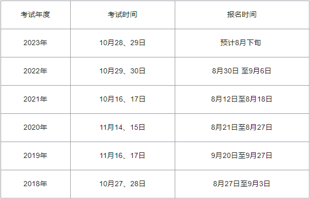 2024年黑龙江安全工程师什么时候报名